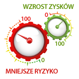 zyski